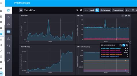 0 oss or cloud, i have written this grafana dashboard - completely in fluxlang. . Proxmox influxdb 2